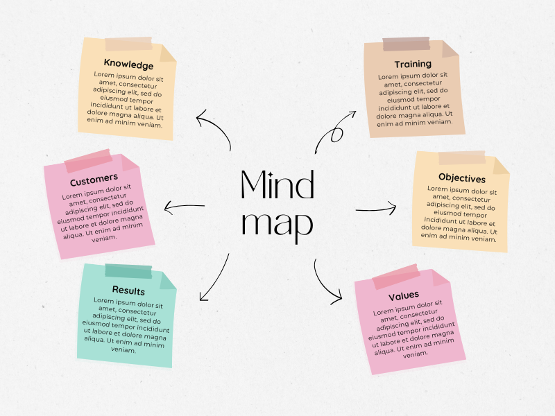 You are currently viewing What are SMART Objectives in Digital Marketing?